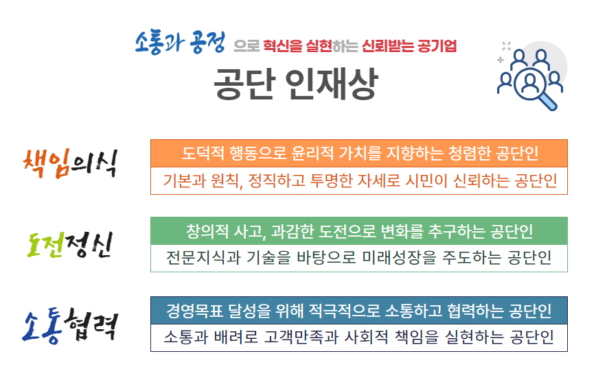 공단 인재상