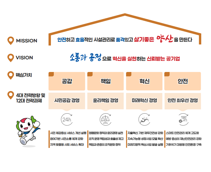 선도경영