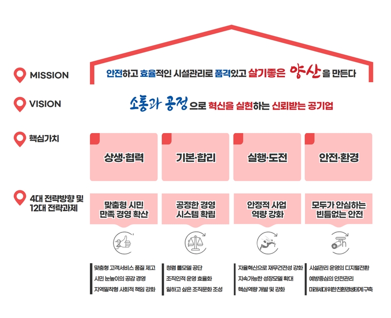 선도경영