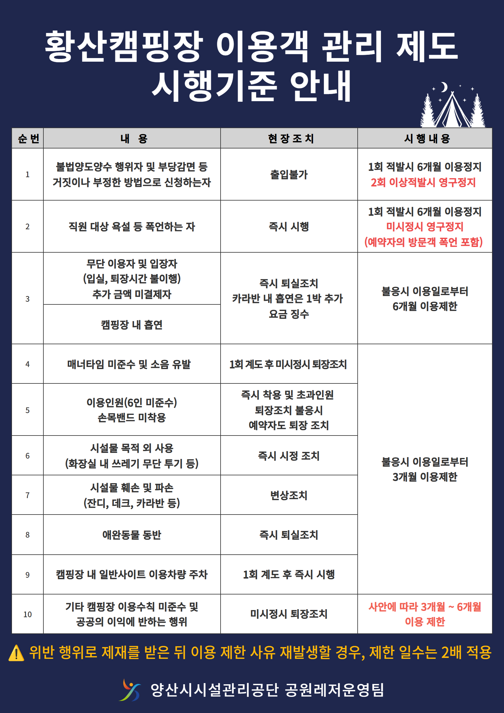 이용객 관리제도 시행기준 안내